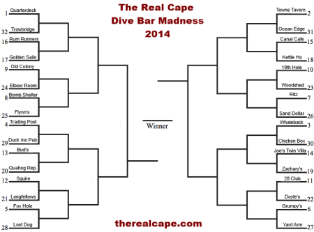 divebarbracket