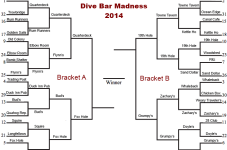 The Cape Cod Dive Bar Tournament Final Four Voting Is Open For 24 More Hours